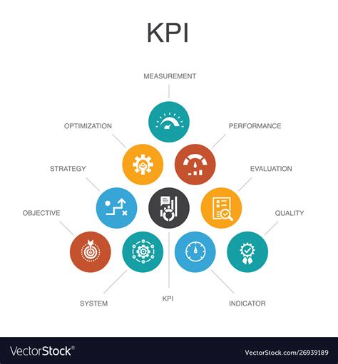 The KPI Infographic.